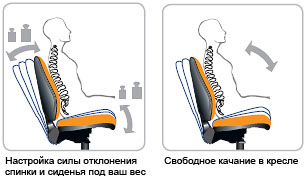 механизм качания кресла Атлант
